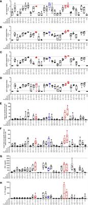 Optimizing a Multi-Component Intranasal Entamoeba Histolytica Vaccine Formulation Using a Design of Experiments Strategy